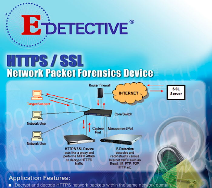 Fragment reklamy urządzenia E-Detective, służącego do przechwytywania danych zabezpieczonych protokołem HTTPS